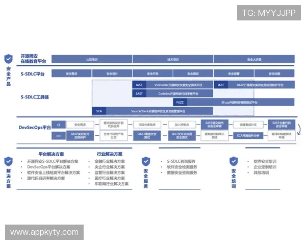 开云体育网页安全保障措施解析确保用户个人信息与资金安全实现无忧体育体验
